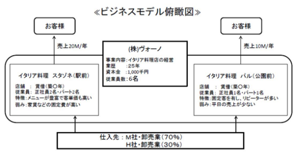 事業再構築補助金の事業計画の書き方 石川県補助金申請サポートセンター